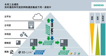 sunpn攜手西門子，共同推動PROFINET 2018技術開發研討會