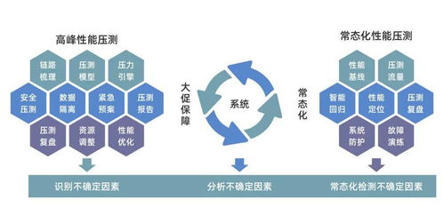 數(shù)列科技開源百萬(wàn)級(jí)全鏈路壓測(cè)產(chǎn)品，驅(qū)動(dòng)行業(yè)研發(fā)效率提升與生物基材料技術(shù)革新