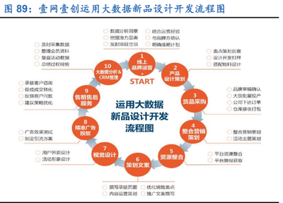 2021零售行業(yè)策略報(bào)告 線上加速滲透與新國貨崛起的雙重引擎