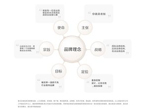 泰潔洗衣店加盟全面指南 費用、分布、條件及聯系方式（含u88加盟網與合作建議）